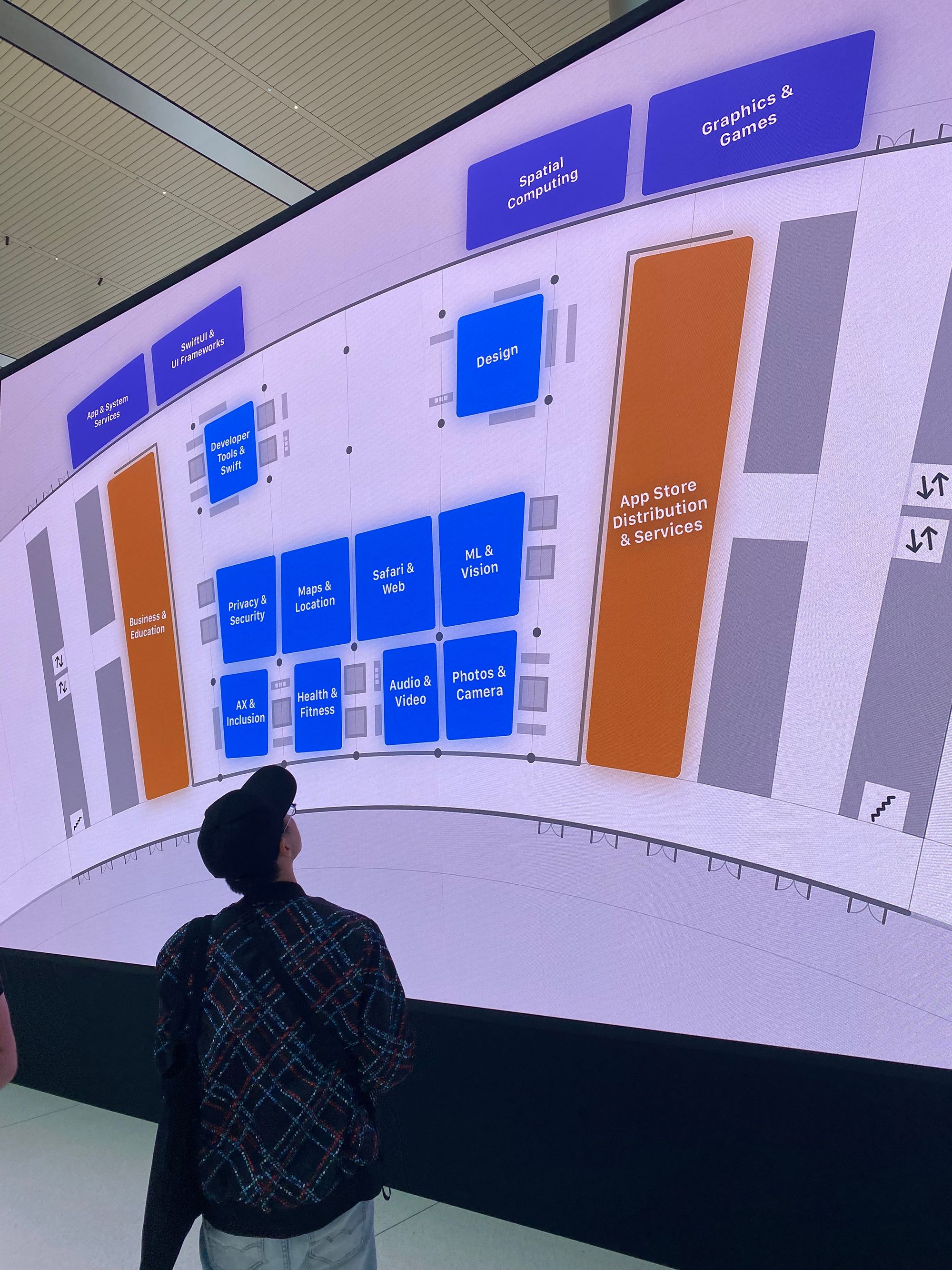 WWDC labs and sessions area